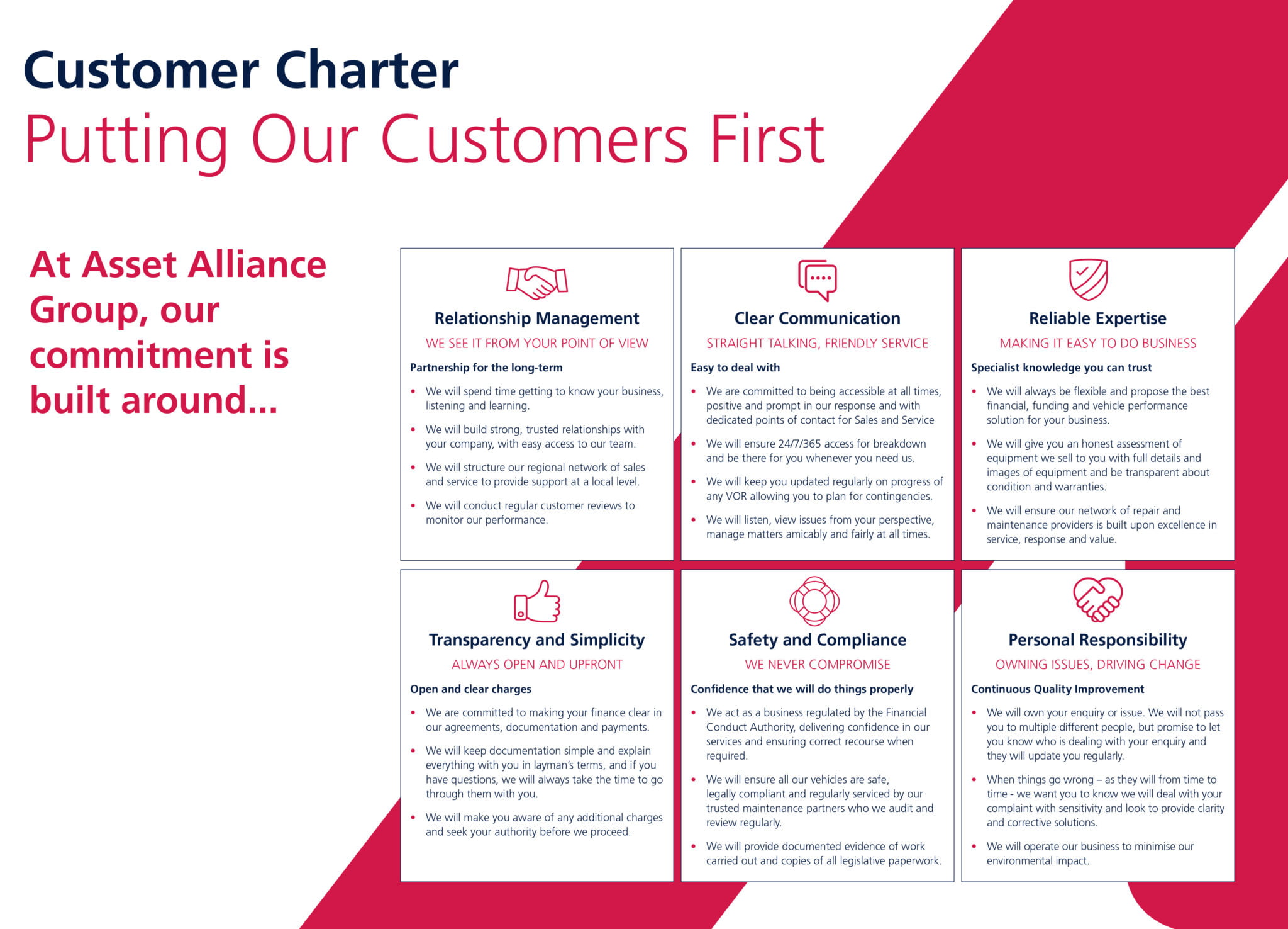 Customer Charter Asset Alliance Group