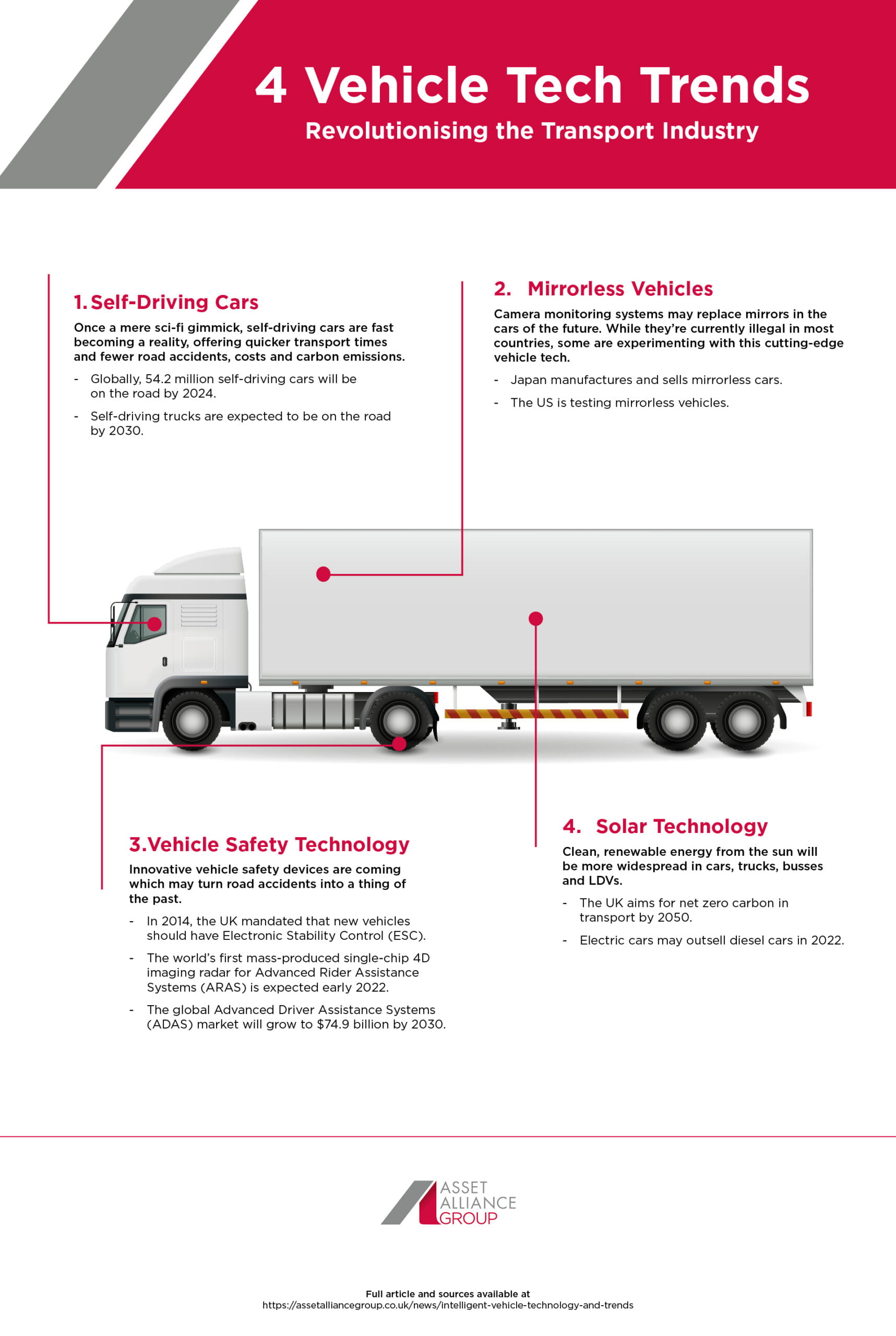 Asset Alliance Group Vehicle Technology Trends