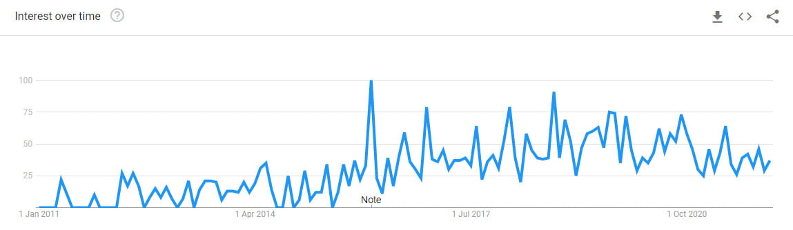 Mirrorless vehicle trends