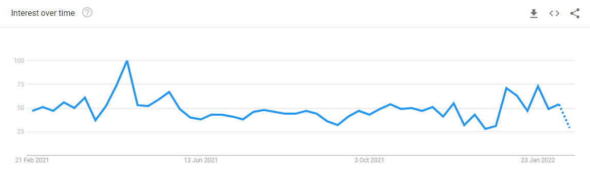 Self-Driving Car trends
